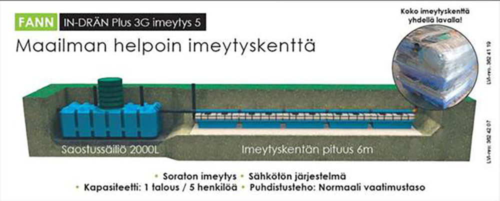 ID-DRÄN Plus imeytyskenttä